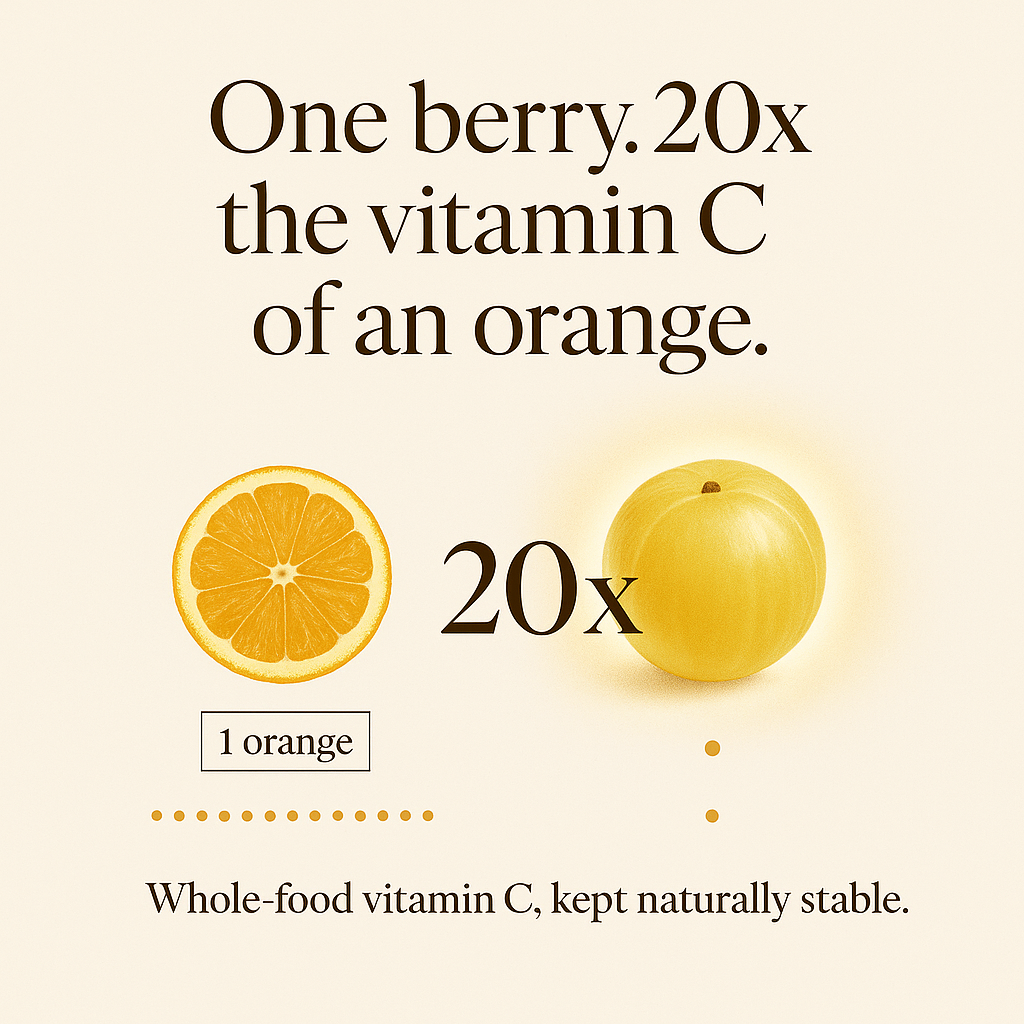 One berry. 20x the vitamin C of an orange