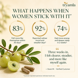 What happens when women stick with it — 83% more like themselves, 92% calmer mood, 74% more energy & sleep