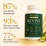 Revive — Golden Amla Superfruit Supplement