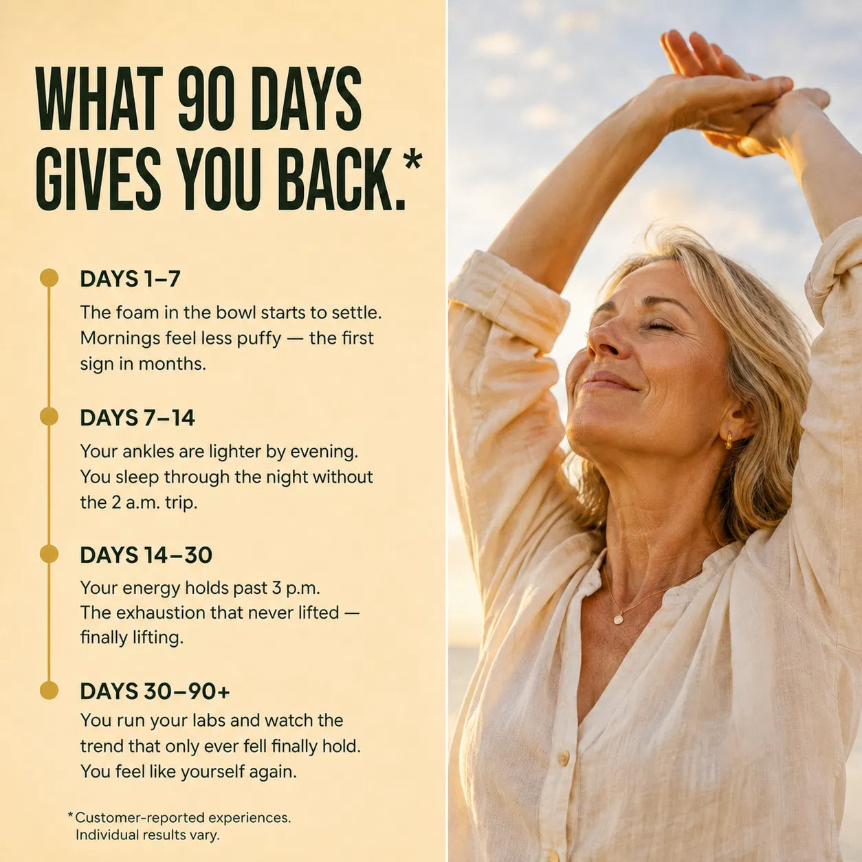What 90 days gives you back — kidney timeline